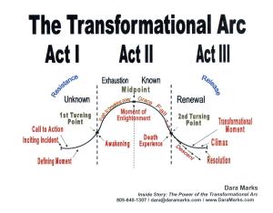 Transformational Arc