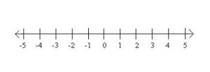 Number Line #1